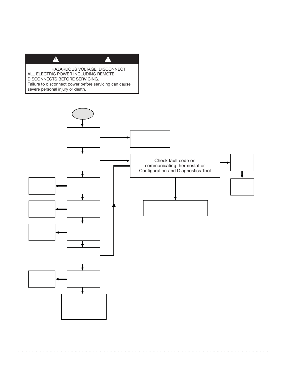 Dxm2 functional troubleshooting flow chart, Dxm2 process flow chart, Warning | Start | Comfort-Aire HTS Series Split System,Two Stage, 2-5 Tons User Manual | Page 39 / 44