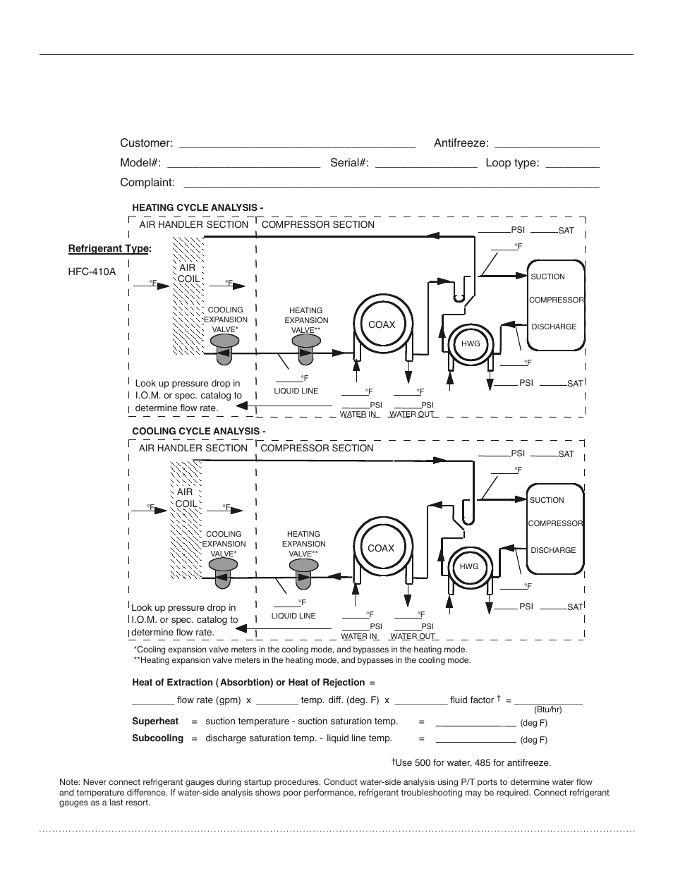 Troubleshooting form, Hts series split system | Comfort-Aire HTS Series Split System,Two Stage, 2-5 Tons User Manual | Page 43 / 44