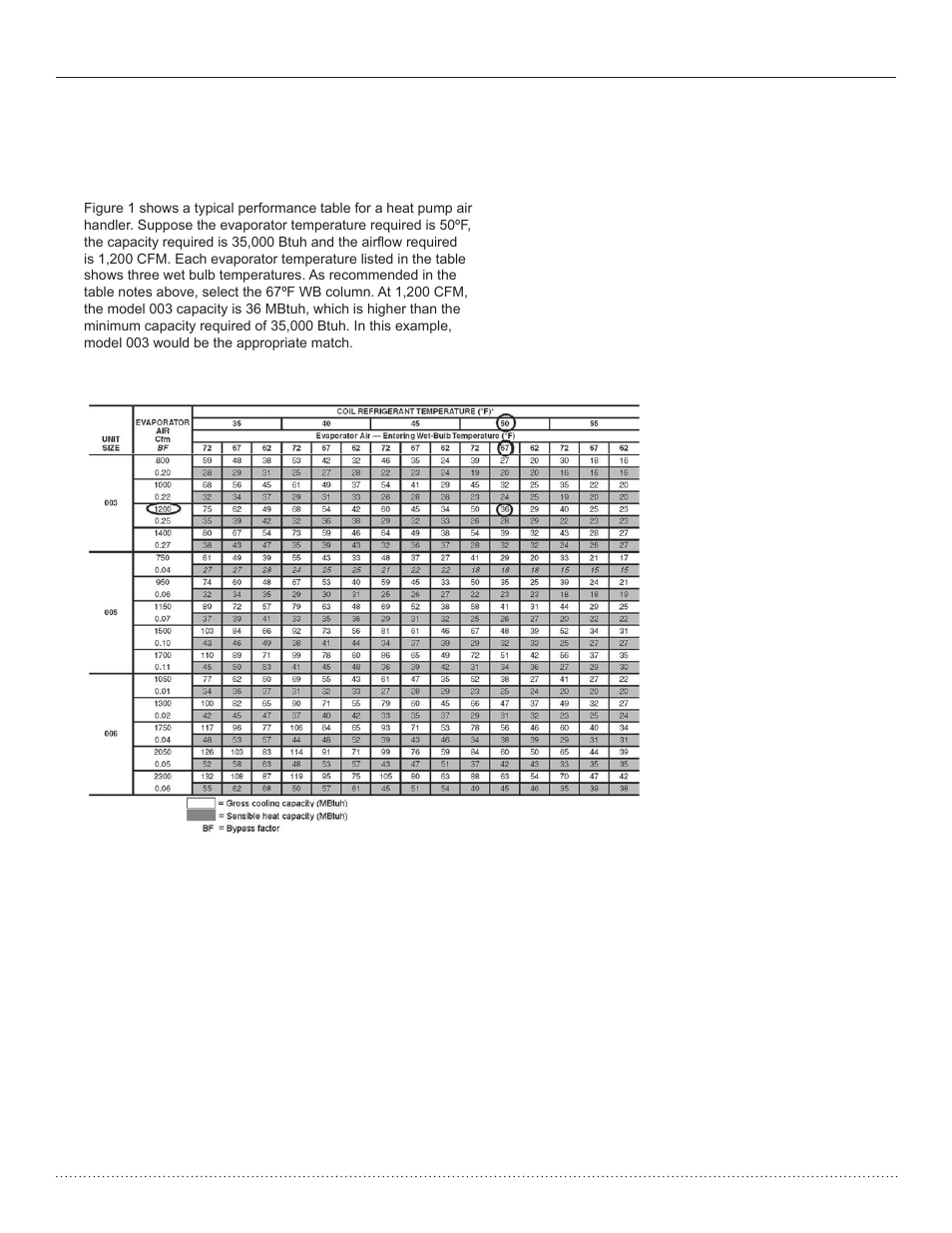 Equipment selection | Comfort-Aire HTS Series Split System,Two Stage, 2-5 Tons User Manual | Page 7 / 44