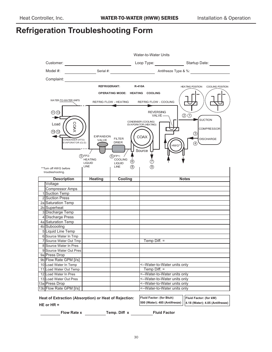 Refrigeration troubleshooting form | Comfort-Aire HWW120 User Manual | Page 31 / 32