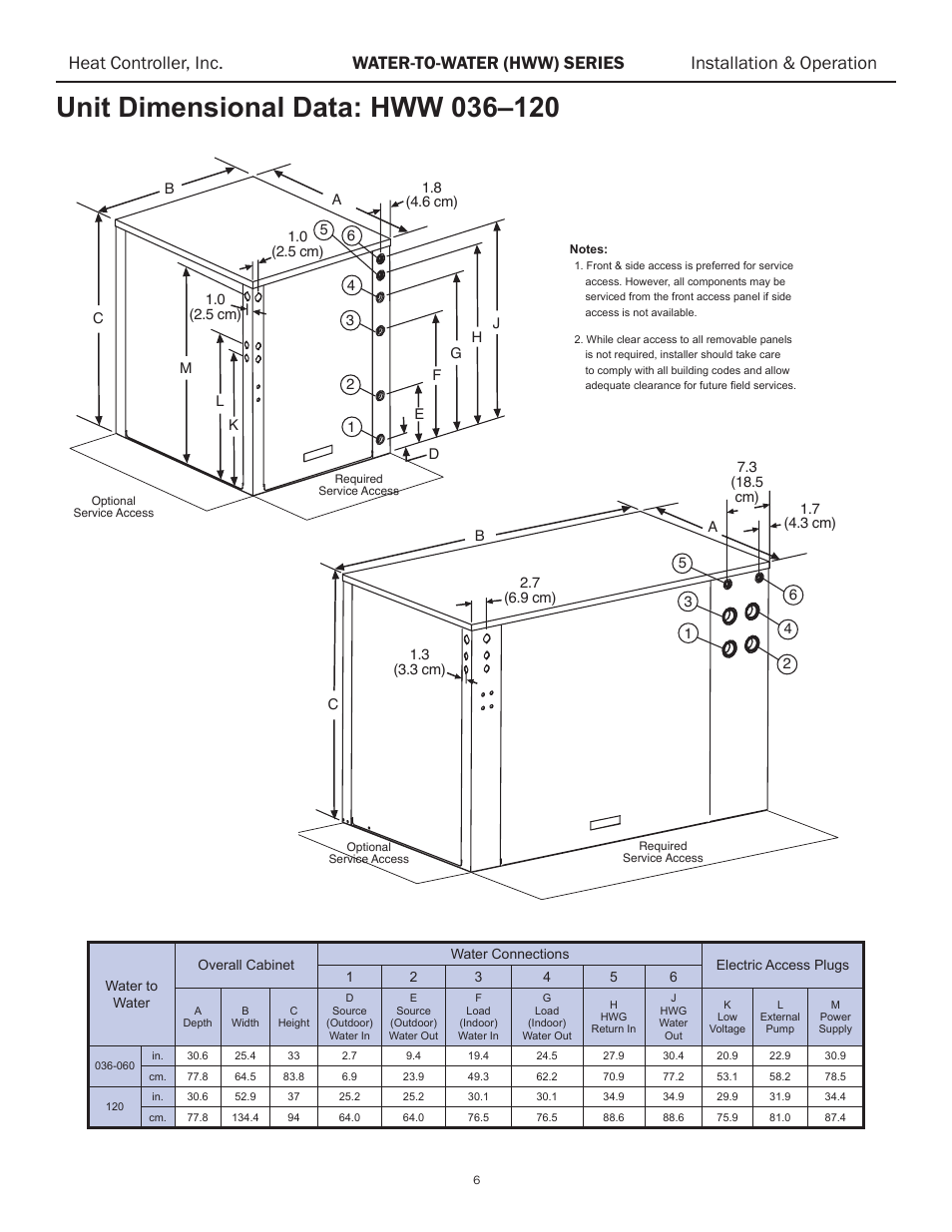 Comfort-Aire HWW120 User Manual | Page 7 / 32