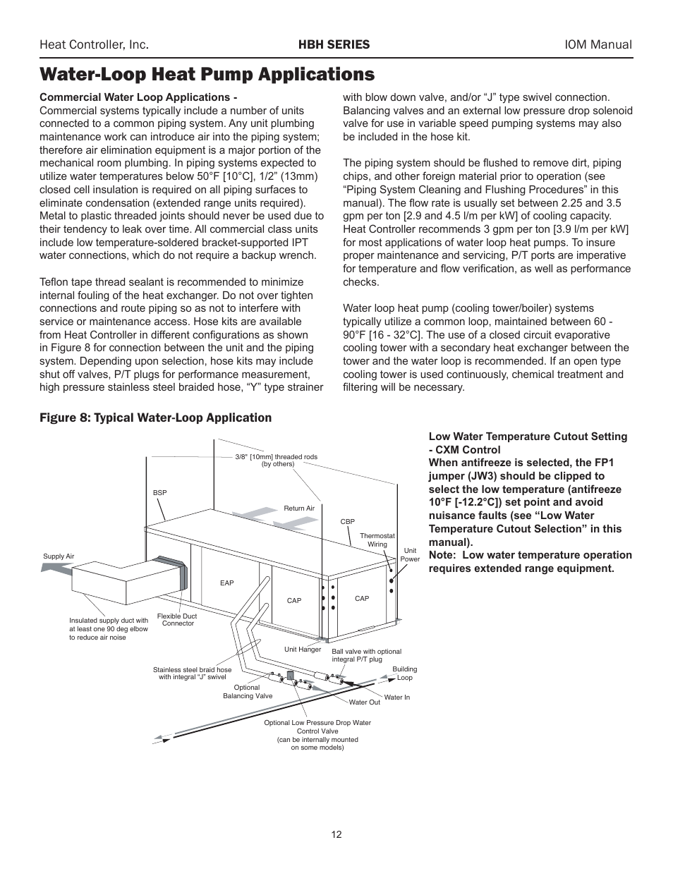 Water-loop heat pump applications, Horizontal installation, Heat controller, inc. hbh series iom manual | Figure 8: typical water-loop application, Figure 3: typical horizontal unit installation | Comfort-Aire HBH Series 6-10 Tons User Manual | Page 13 / 46