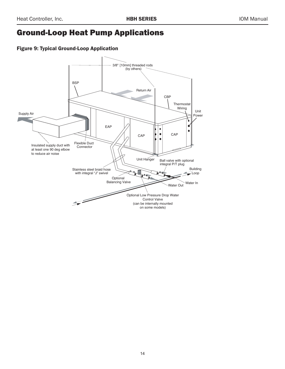 Ground-loop heat pump applications, Horizontal installation, Figure 3: typical horizontal unit installation | Heat controller, inc. hbh series iom manual, Figure 9: typical ground-loop application | Comfort-Aire HBH Series 6-10 Tons User Manual | Page 15 / 46