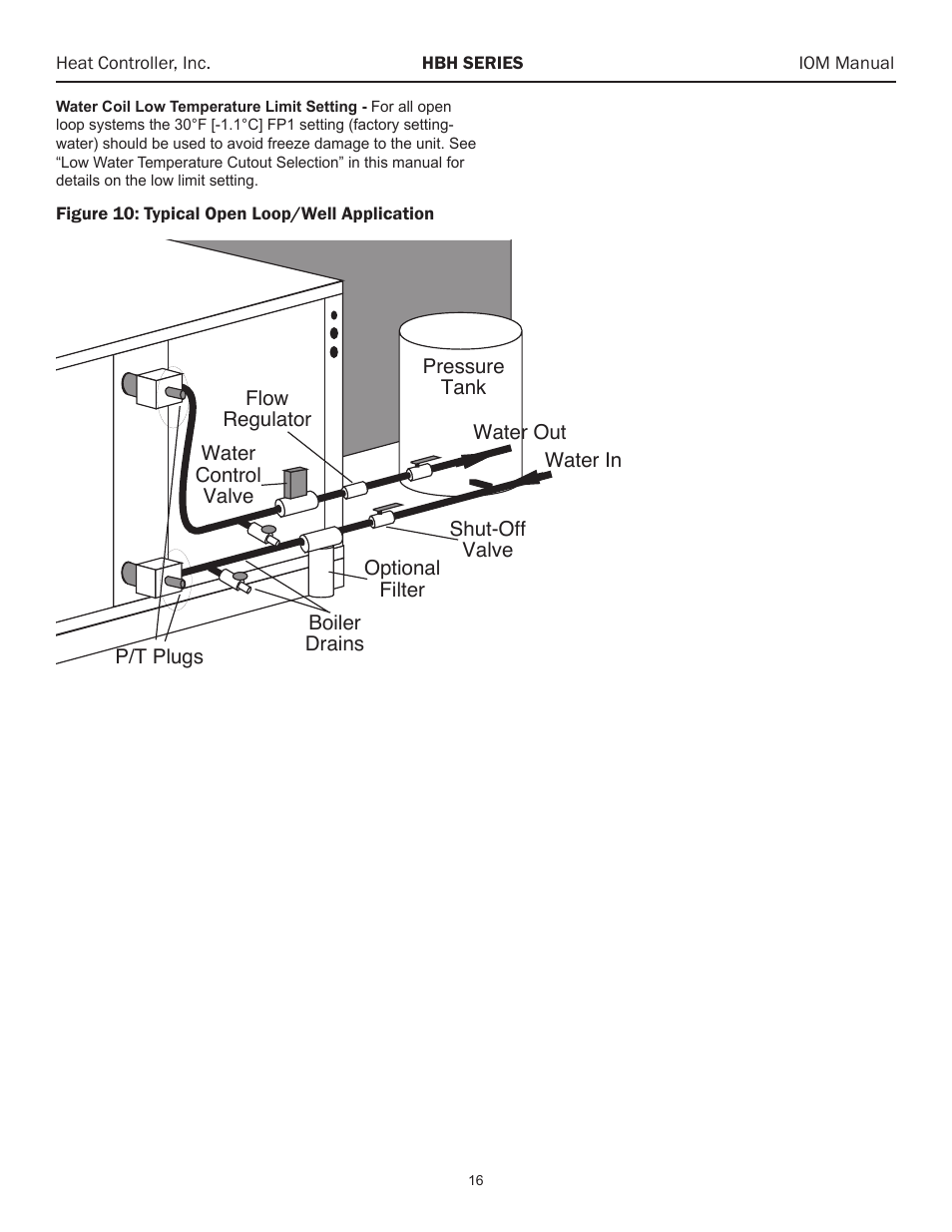 Comfort-Aire HBH Series 6-10 Tons User Manual | Page 17 / 46