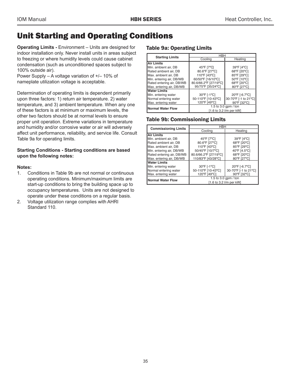 Unit starting and operating conditions, Iom manual hbh series heat controller, inc | Comfort-Aire HBH Series 6-10 Tons User Manual | Page 36 / 46