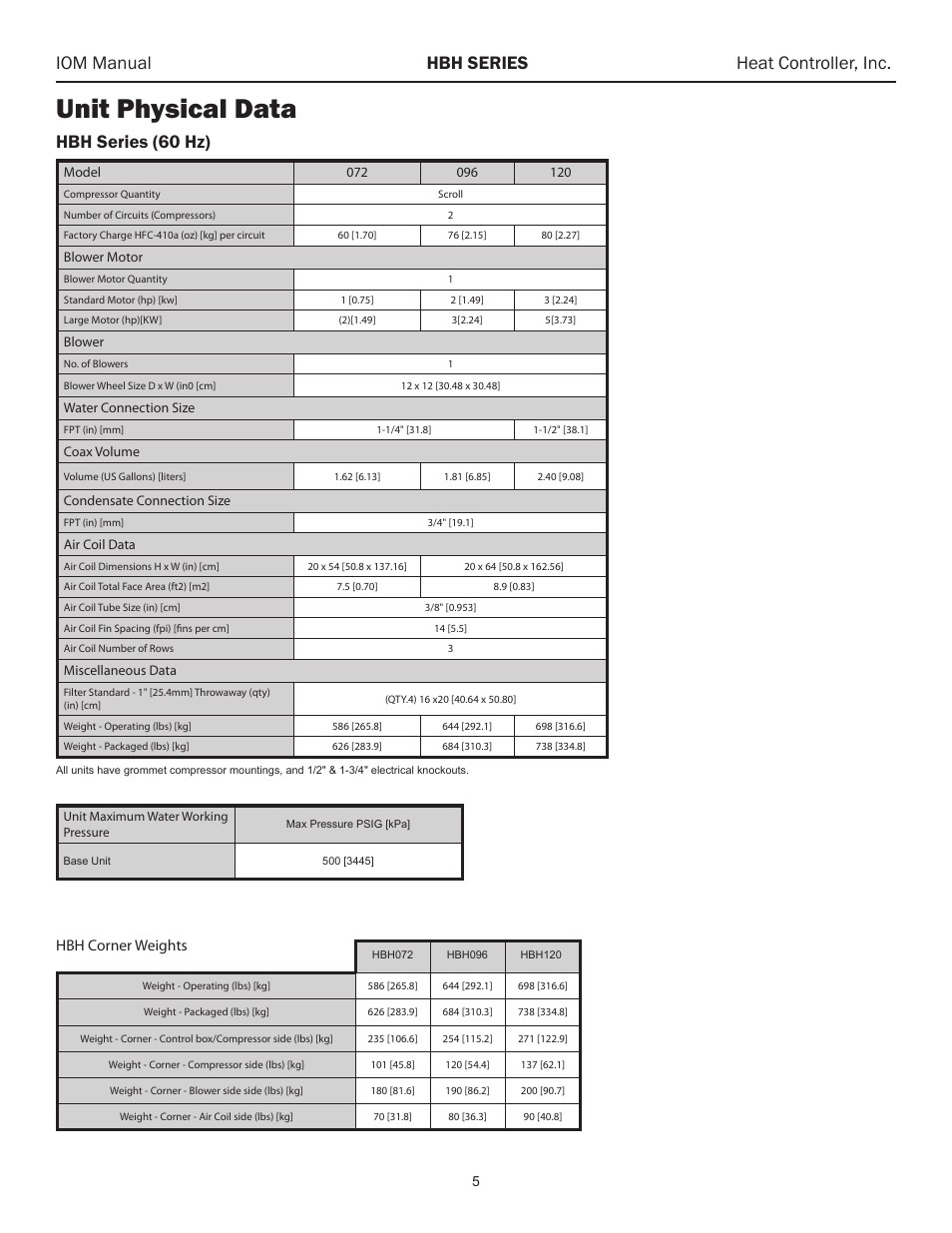 Unit physical data, Iom manual hbh series heat controller, inc, Hbh series (60 hz) | Hbh corner weights | Comfort-Aire HBH Series 6-10 Tons User Manual | Page 6 / 46
