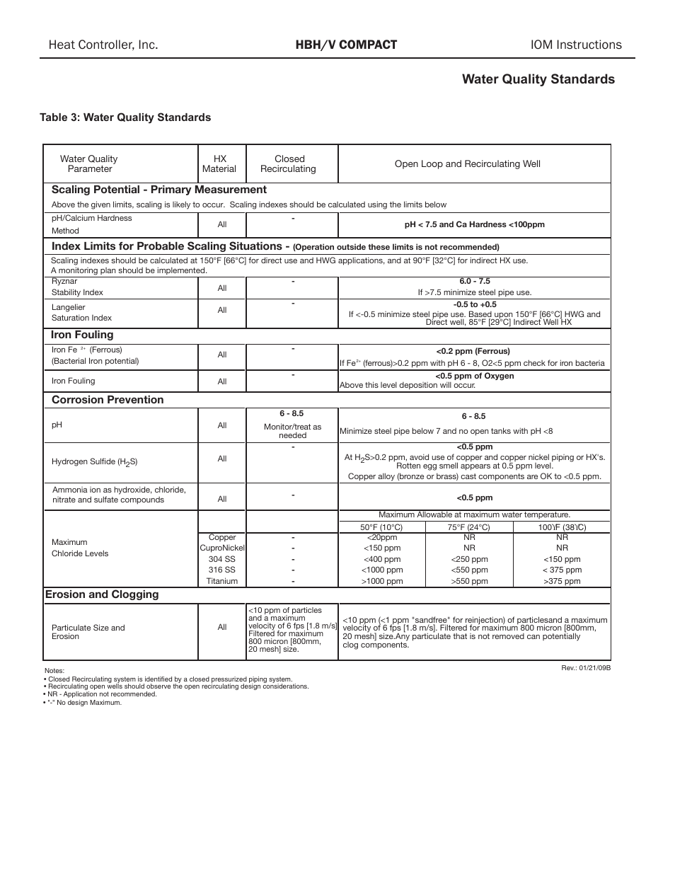 Table 3: water quality standards, Scalingêpotentialê-êprimaryêmeasurement, Indexêlimitsêforêprobableêscalingêsituationsê-ê | Ironêfouling, Corrosionêprevention, Erosionêandêclogging | Comfort-Aire HBH Series 1/2 to 5 Ton User Manual | Page 19 / 43
