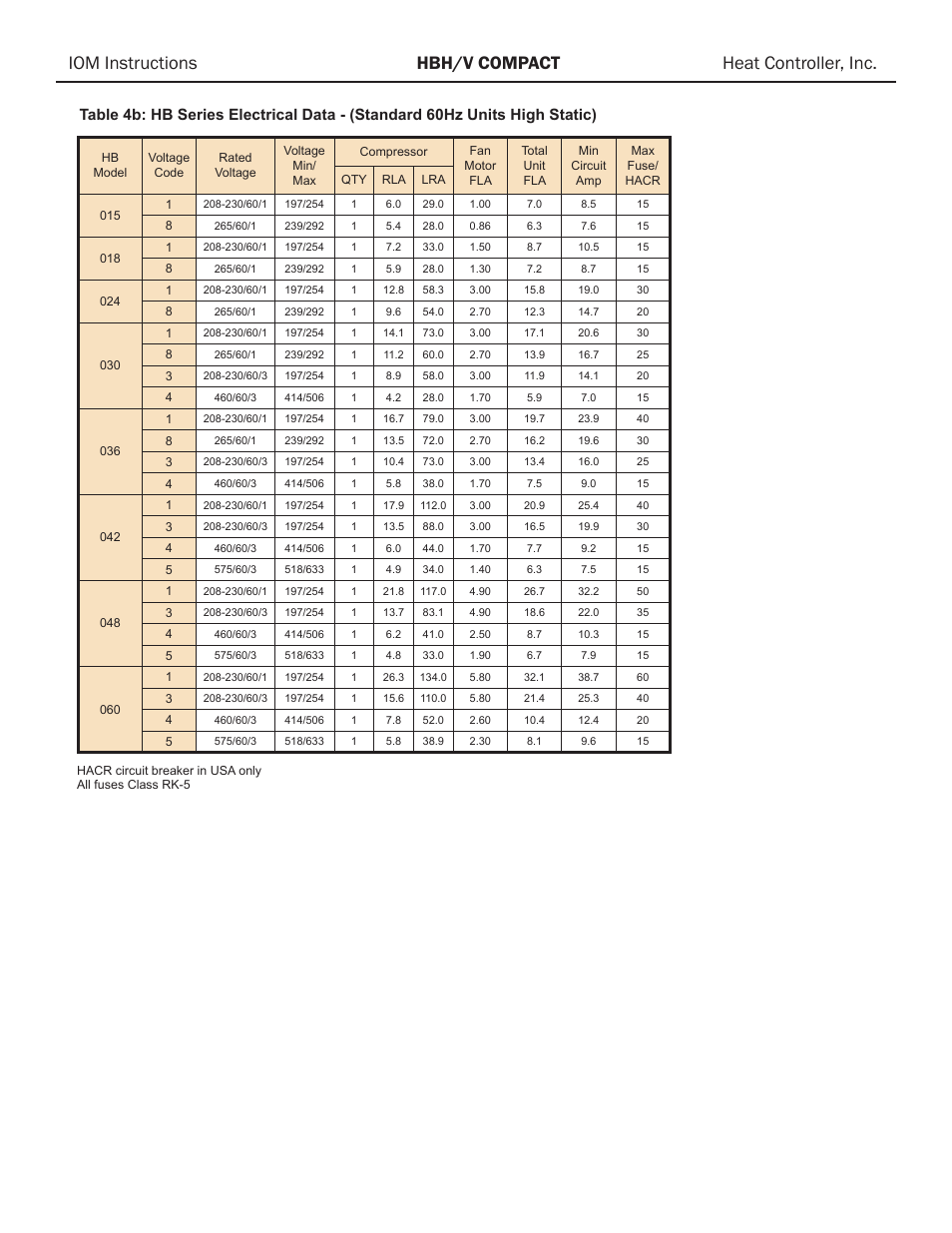 Comfort-Aire HBH Series 1/2 to 5 Ton User Manual | Page 22 / 43