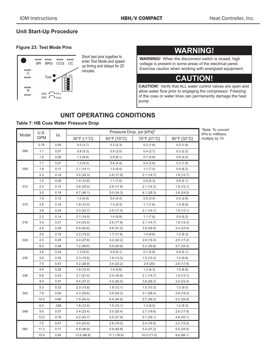 Warning! caution, Unit operating conditions, Unit start-up procedure | Figure 23: test mode pins, Table 7: hb coax water pressure drop | Comfort-Aire HBH Series 1/2 to 5 Ton User Manual | Page 34 / 43