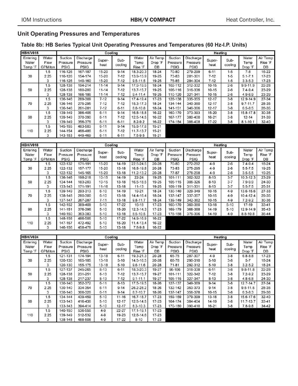 Comfort-Aire HBH Series 1/2 to 5 Ton User Manual | Page 36 / 43