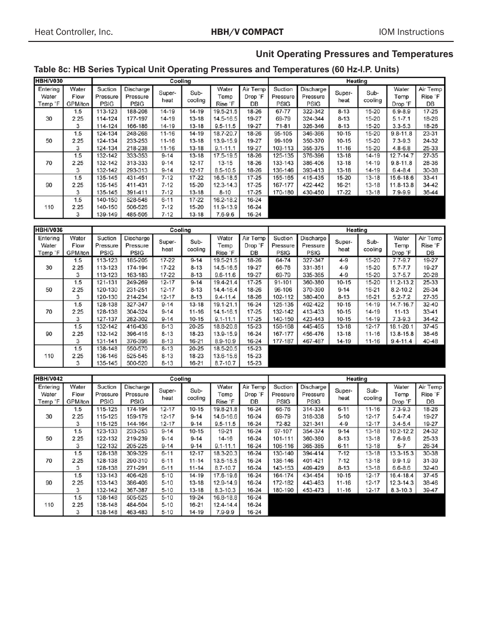 Comfort-Aire HBH Series 1/2 to 5 Ton User Manual | Page 37 / 43