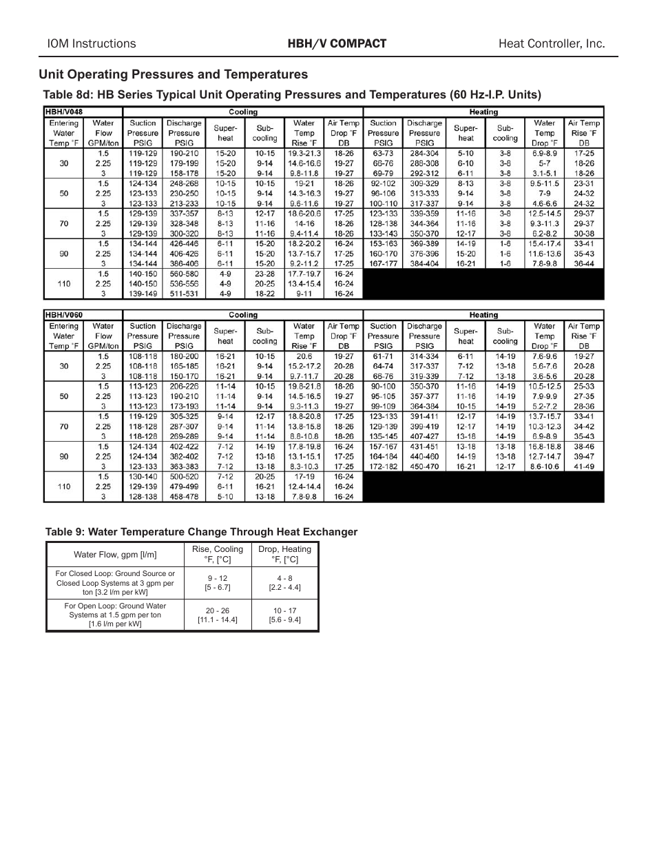 Comfort-Aire HBH Series 1/2 to 5 Ton User Manual | Page 38 / 43
