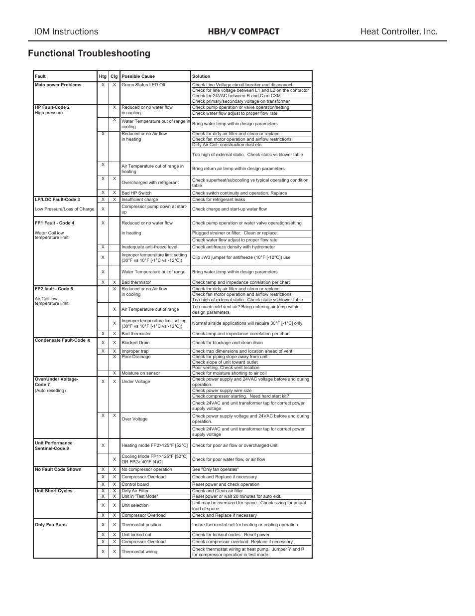 Comfort-Aire HBH Series 1/2 to 5 Ton User Manual | Page 40 / 43