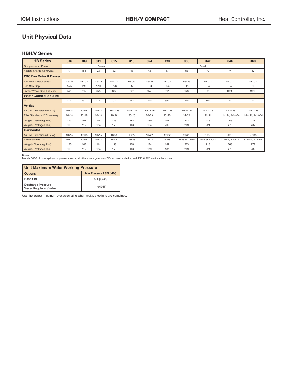 Unit physical data, Hbh/v series, Hb series | Unit maximum water working pressure | Comfort-Aire HBH Series 1/2 to 5 Ton User Manual | Page 6 / 43