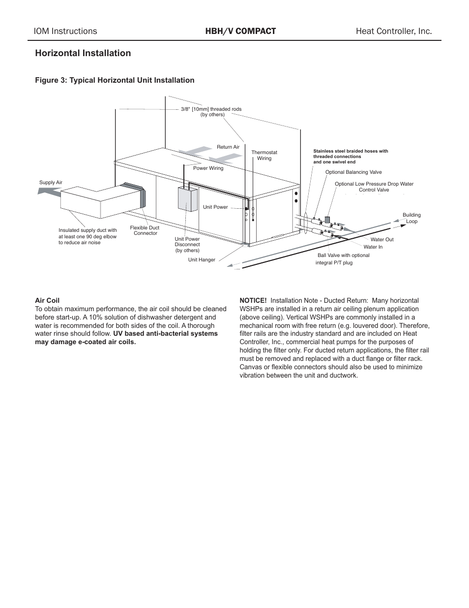 Horizontal installation, Figure 3: typical horizontal unit installation | Comfort-Aire HBH Series 1/2 to 5 Ton User Manual | Page 8 / 43