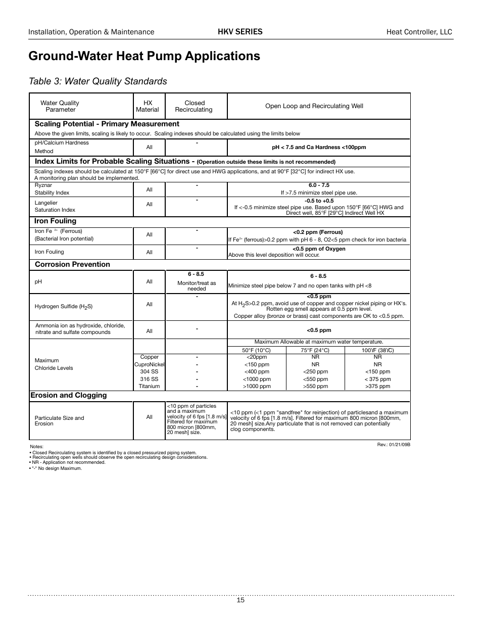 Ground-water heat pump applications, Table 3: water quality standards, Hkv series | Installation, operation & maintenance, Heat controller, llc, Jhspun7v[lu[phs7ypthy`4lhz\yltlu, 0ukl_3ptp[zmvy7yvihisl:jhspun:p[\h[pvuz, 0yvu-v\spun, Vyyvzpvu7yl]lu[pvu, Yvzpvuhuk*svnnpun | Comfort-Aire HKV300A User Manual | Page 16 / 64