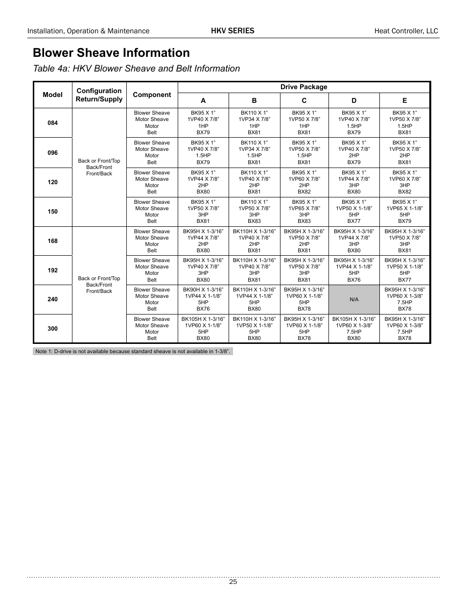 Blower sheave information, Table 4a: hkv blower sheave and belt information, Hkv series | Installation, operation & maintenance, Heat controller, llc | Comfort-Aire HKV300A User Manual | Page 26 / 64