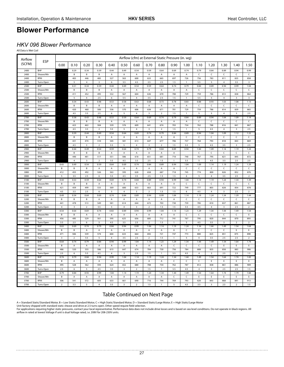 Blower performance, Hkv 096 blower performance, Table continued on next page | Hkv series, Installation, operation & maintenance, Heat controller, llc | Comfort-Aire HKV300A User Manual | Page 28 / 64