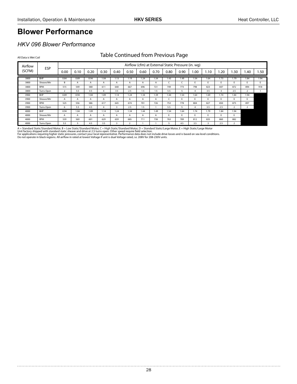 Blower performance, Hkv 096 blower performance, Table continued from previous page | Hkv series, Installation, operation & maintenance, Heat controller, llc | Comfort-Aire HKV300A User Manual | Page 29 / 64