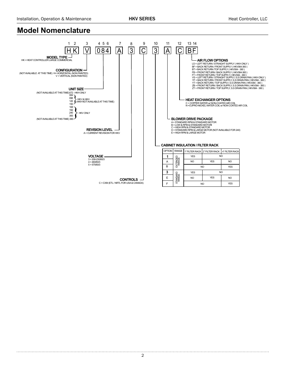 Z 0 3, Model nomenclature, Hkv series | Comfort-Aire HKV300A User Manual | Page 3 / 64