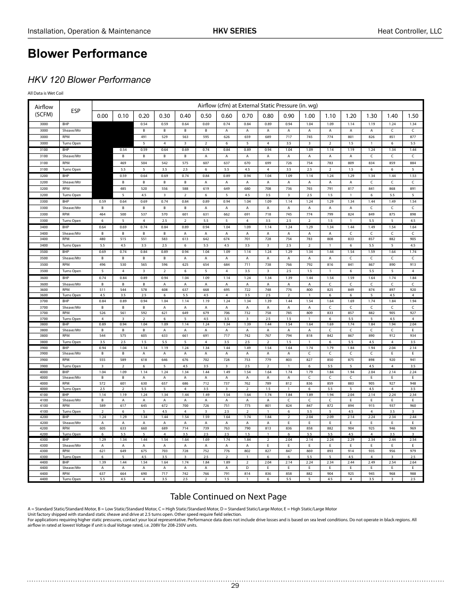 Blower performance, Hkv series, Installation, operation & maintenance | Heat controller, llc | Comfort-Aire HKV300A User Manual | Page 30 / 64