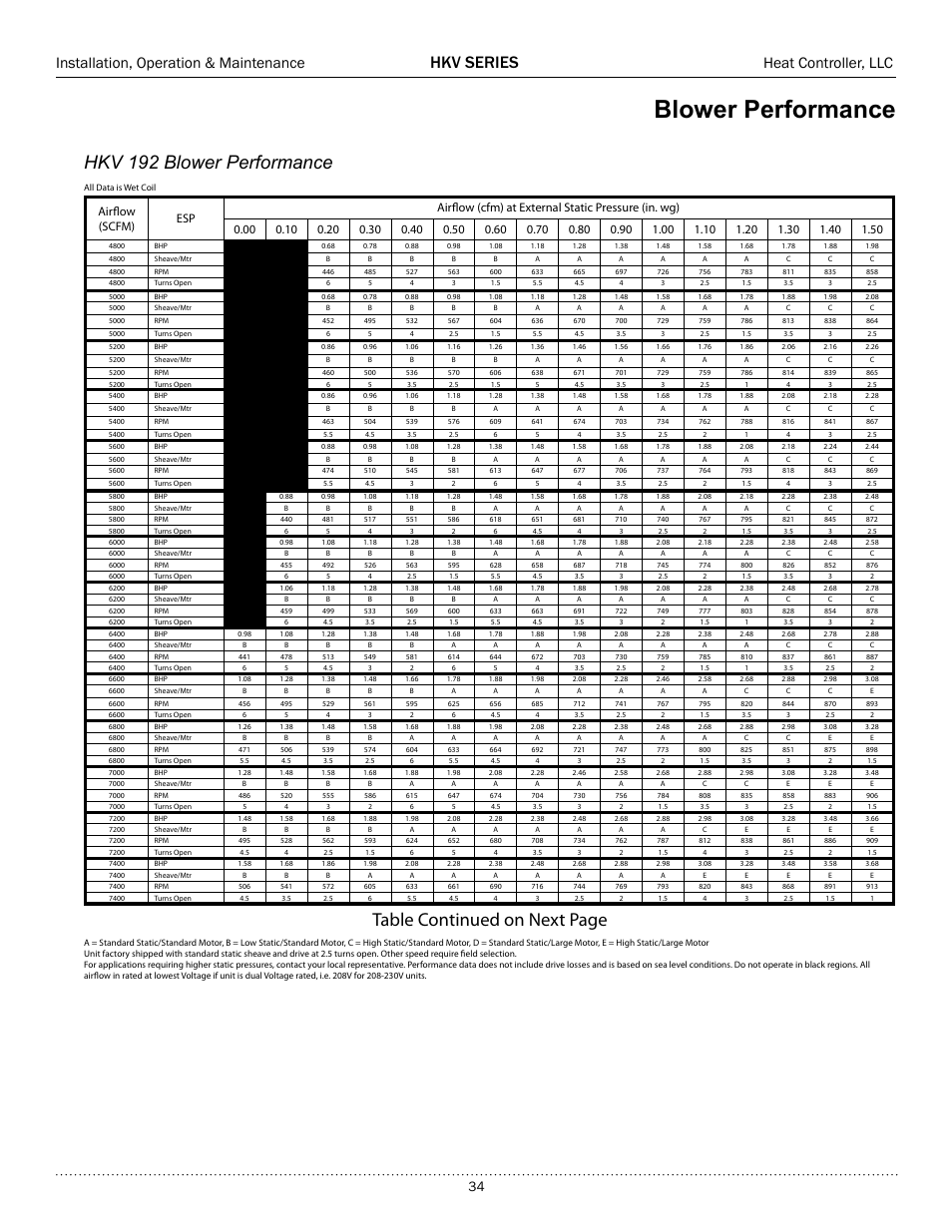 Blower performance, Hkv 192 blower performance, Table continued on next page | Hkv series, Installation, operation & maintenance, Heat controller, llc | Comfort-Aire HKV300A User Manual | Page 35 / 64