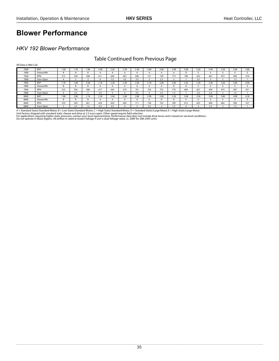 Blower performance, Hkv series, Installation, operation & maintenance | Heat controller, llc | Comfort-Aire HKV300A User Manual | Page 36 / 64