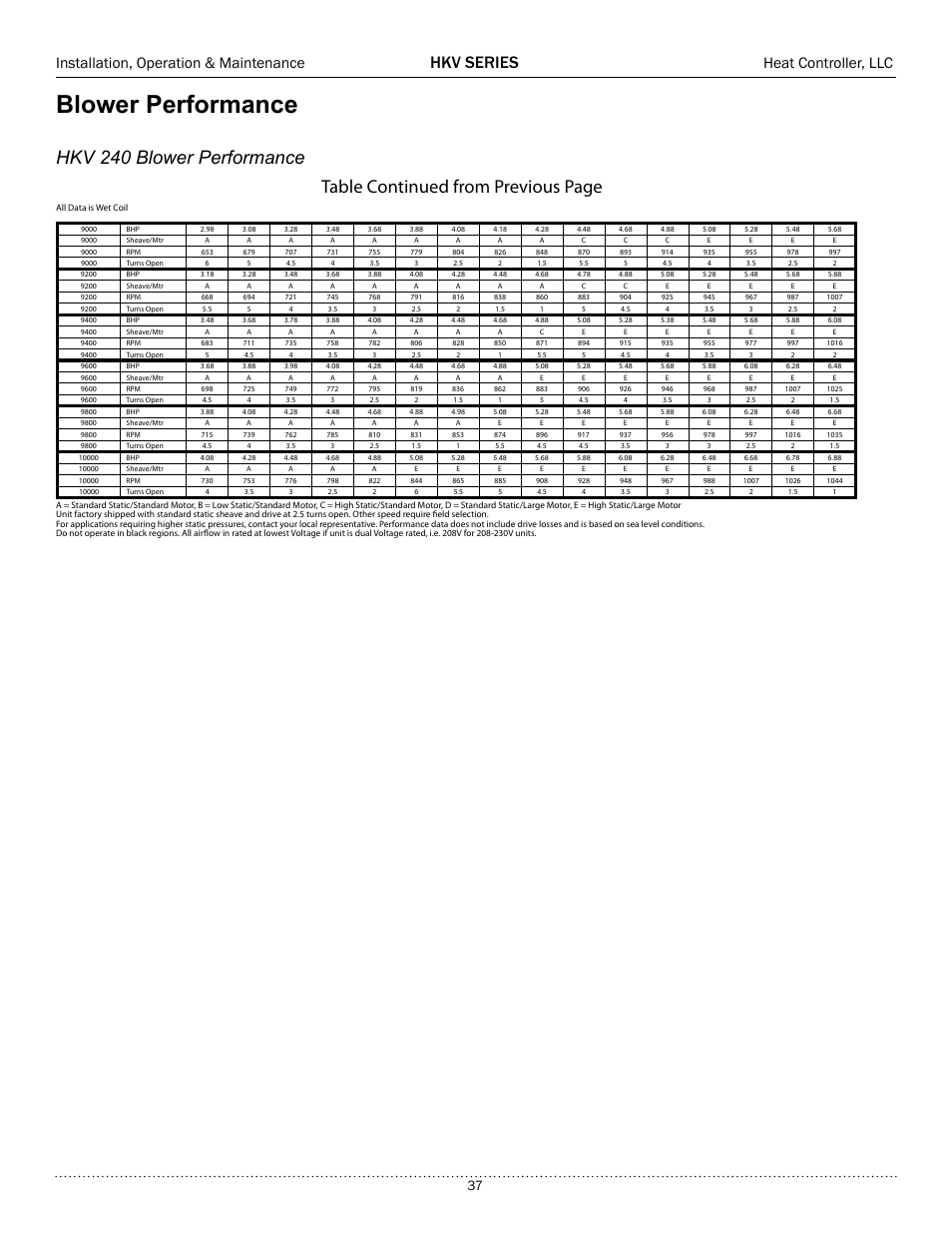 Blower performance, Hkv 240 blower performance, Table continued from previous page | Hkv series, Installation, operation & maintenance, Heat controller, llc | Comfort-Aire HKV300A User Manual | Page 38 / 64