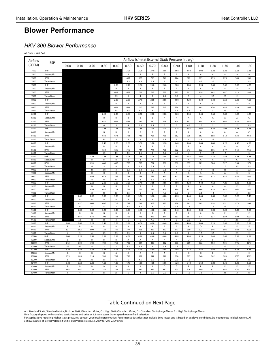 Blower performance, Hkv 300 blower performance, Table continued on next page | Hkv series, Installation, operation & maintenance, Heat controller, llc | Comfort-Aire HKV300A User Manual | Page 39 / 64