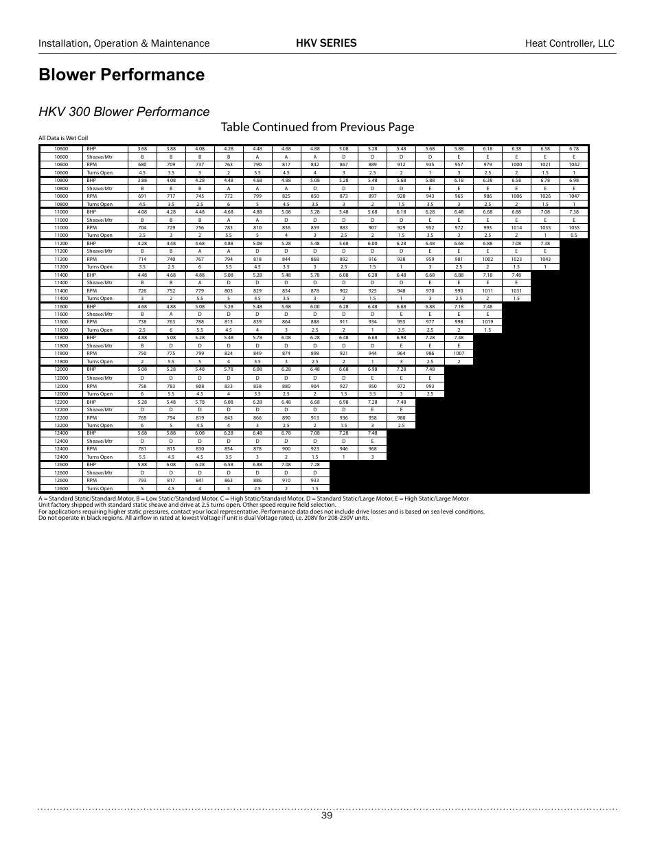 Blower performance, Hkv 300 blower performance, Table continued from previous page | Hkv series, Installation, operation & maintenance, Heat controller, llc | Comfort-Aire HKV300A User Manual | Page 40 / 64