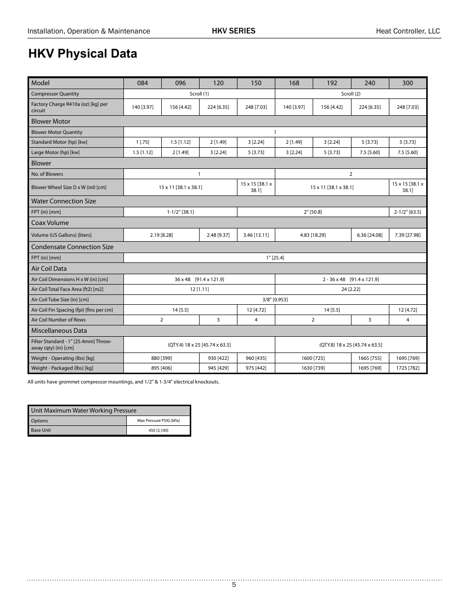 Hkv physical data, Hkv series, Installation, operation & maintenance | Heat controller, llc | Comfort-Aire HKV300A User Manual | Page 6 / 64