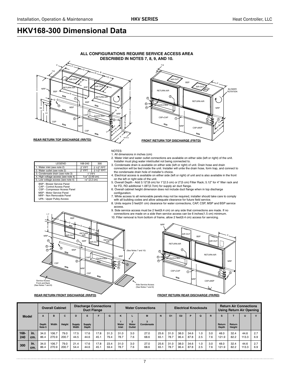 Hkv series, Installation, operation & maintenance, Heat controller, llc | Comfort-Aire HKV300A User Manual | Page 8 / 64