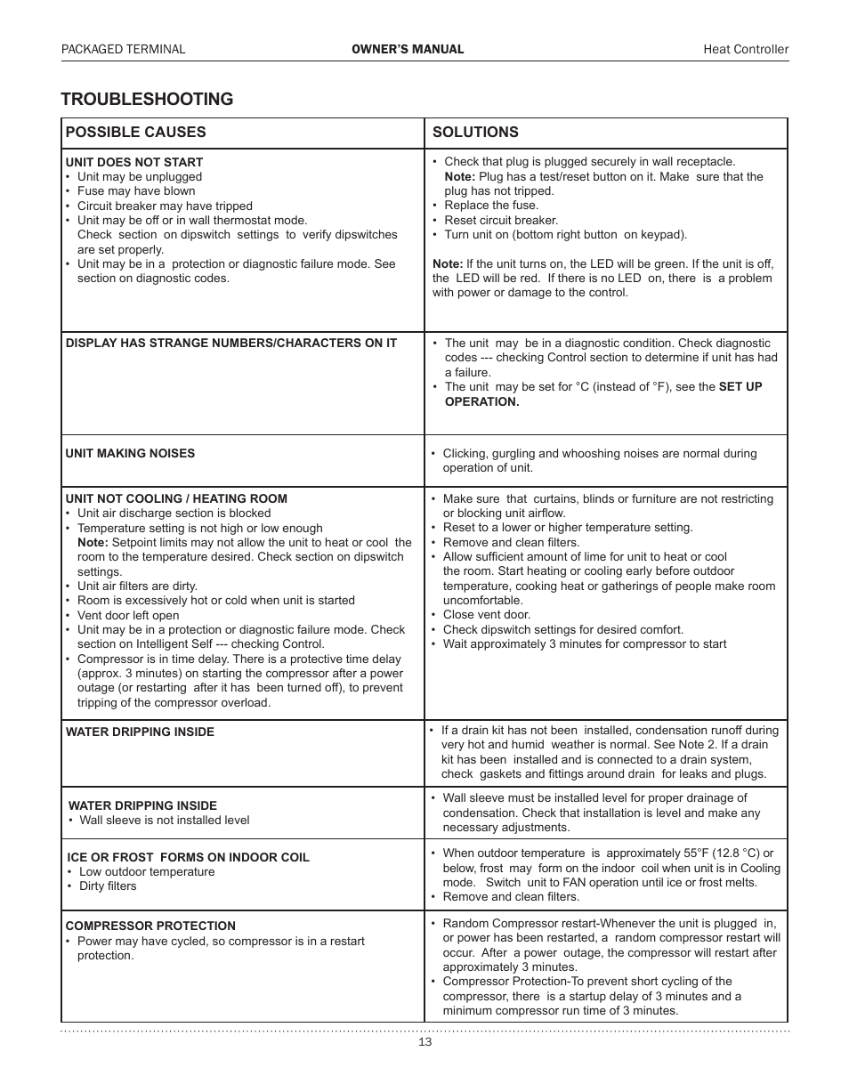 Troubleshooting | Comfort-Aire PTHP15A130A User Manual | Page 14 / 16