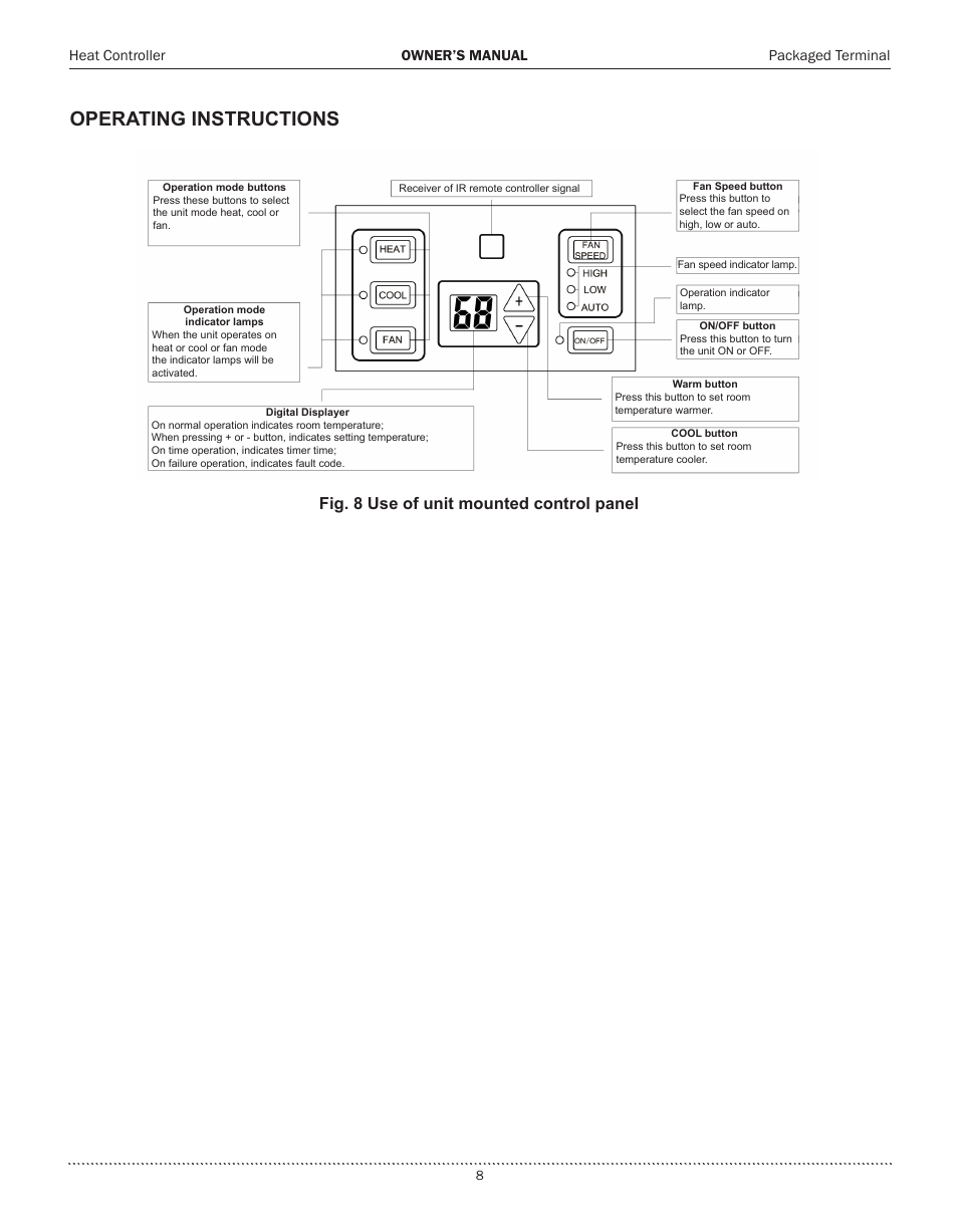 Operating instructions, Fig. 8 use of unit mounted control panel, Heat controller owner’s manual packaged terminal | Comfort-Aire PTHP15A130A User Manual | Page 9 / 16