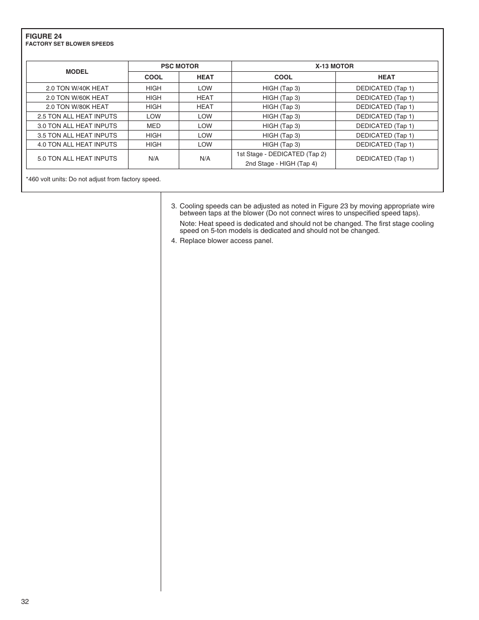 Comfort-Aire TGRG Series for R-410A User Manual | Page 32 / 64