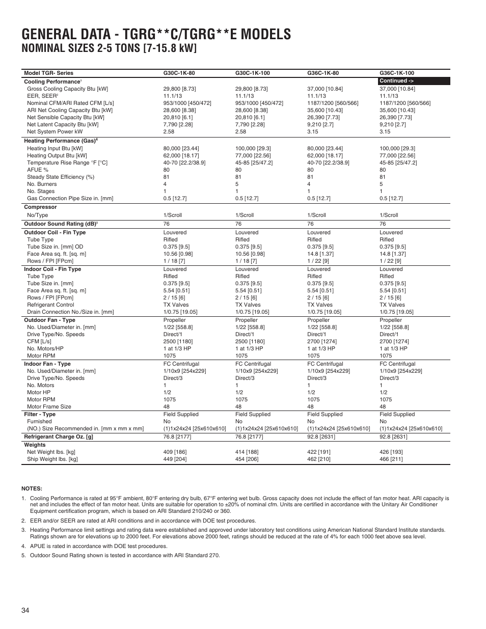 General data - tgrg**c/tgrg**e models | Comfort-Aire TGRG Series for R-410A User Manual | Page 34 / 64
