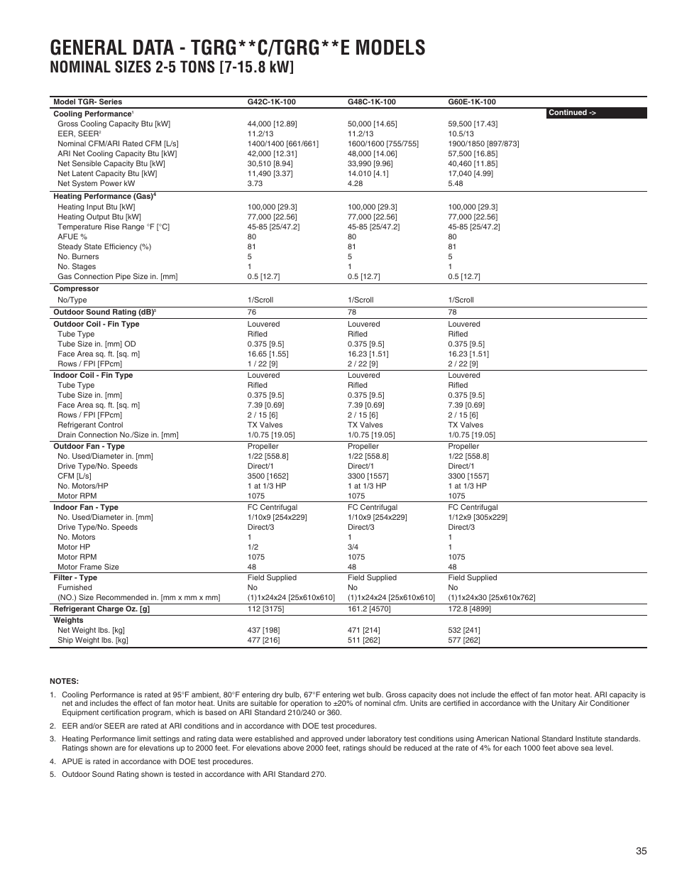 General data - tgrg**c/tgrg**e models | Comfort-Aire TGRG Series for R-410A User Manual | Page 35 / 64