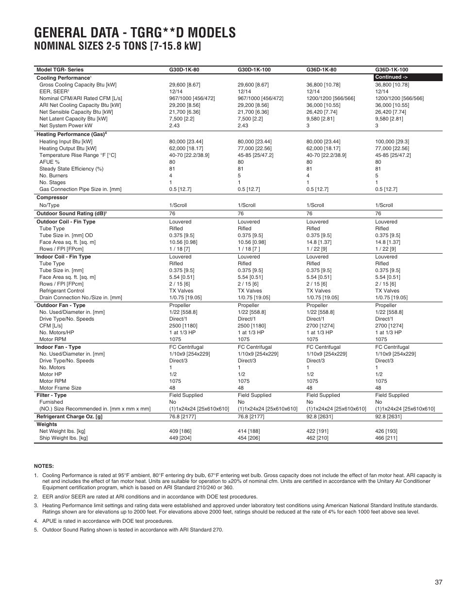 General data - tgrg**d models | Comfort-Aire TGRG Series for R-410A User Manual | Page 37 / 64