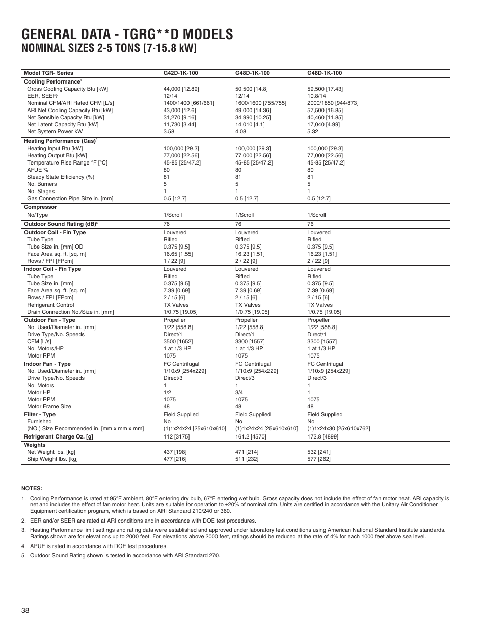 General data - tgrg**d models | Comfort-Aire TGRG Series for R-410A User Manual | Page 38 / 64