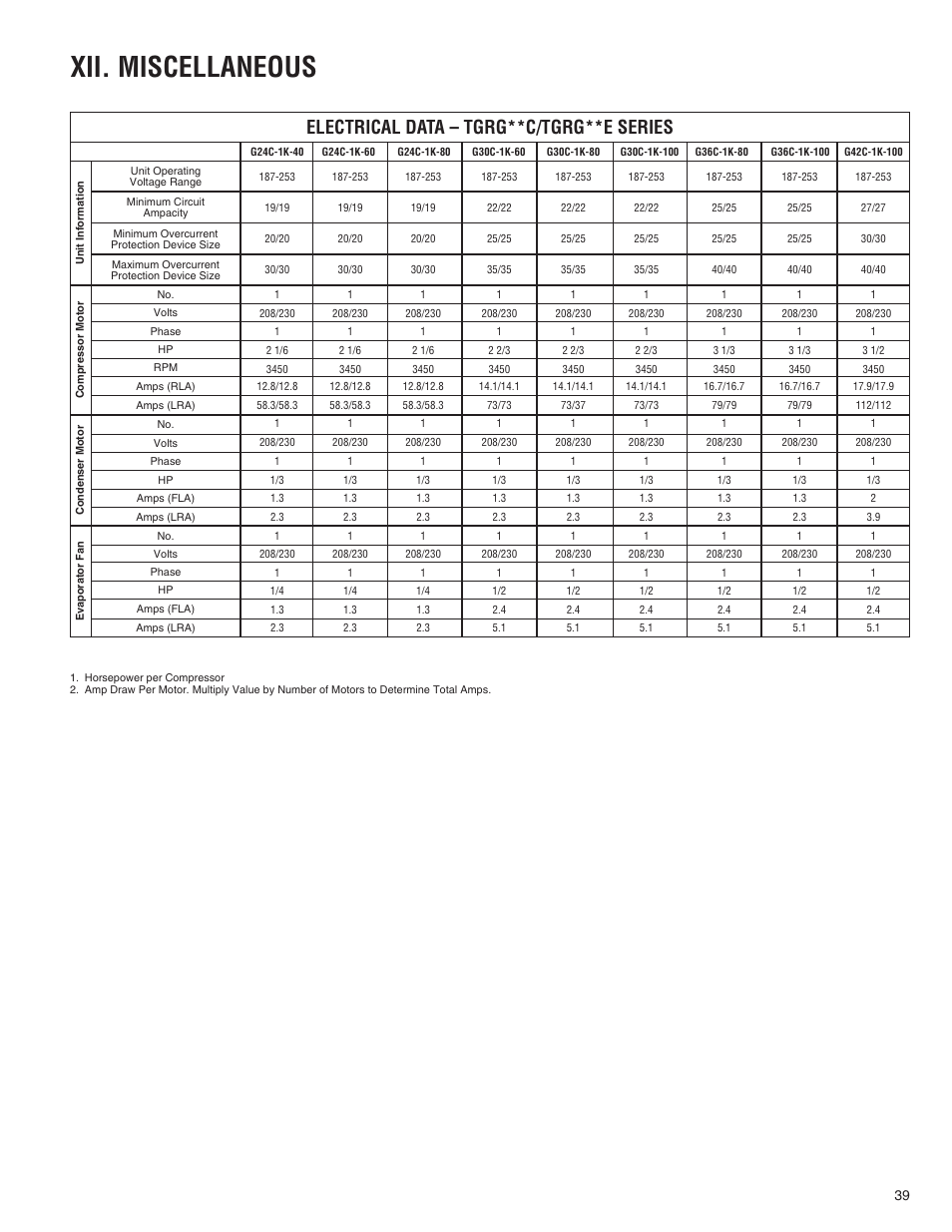 Xii. miscellaneous, Electrical data – tgrg**c/tgrg**e series | Comfort-Aire TGRG Series for R-410A User Manual | Page 39 / 64
