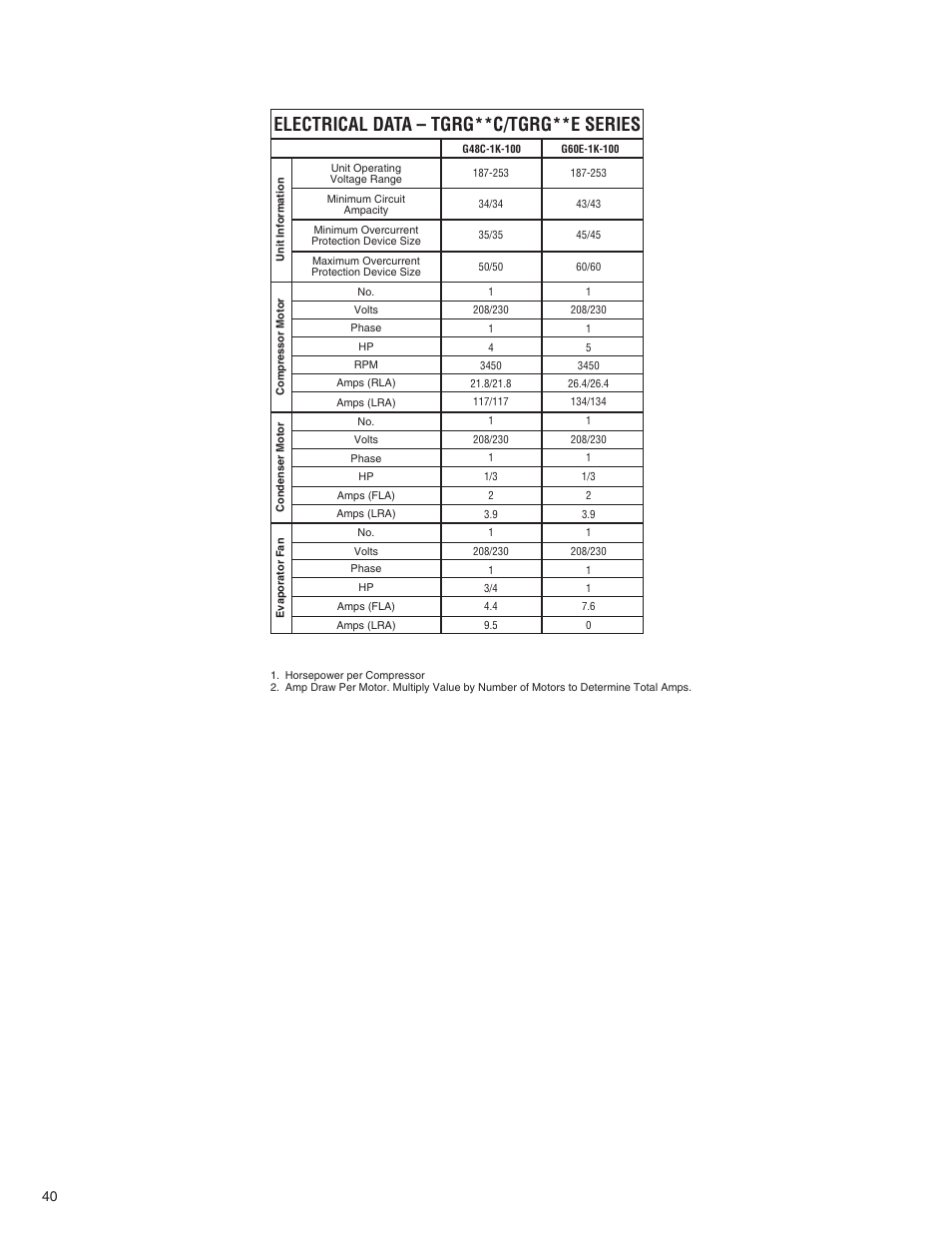 Electrical data – tgrg**c/tgrg**e series | Comfort-Aire TGRG Series for R-410A User Manual | Page 40 / 64