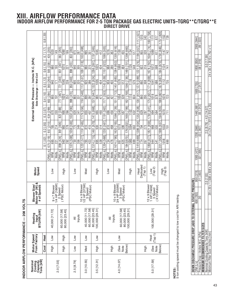 Xiii. airflow performance data, Direct drive | Comfort-Aire TGRG Series for R-410A User Manual | Page 43 / 64