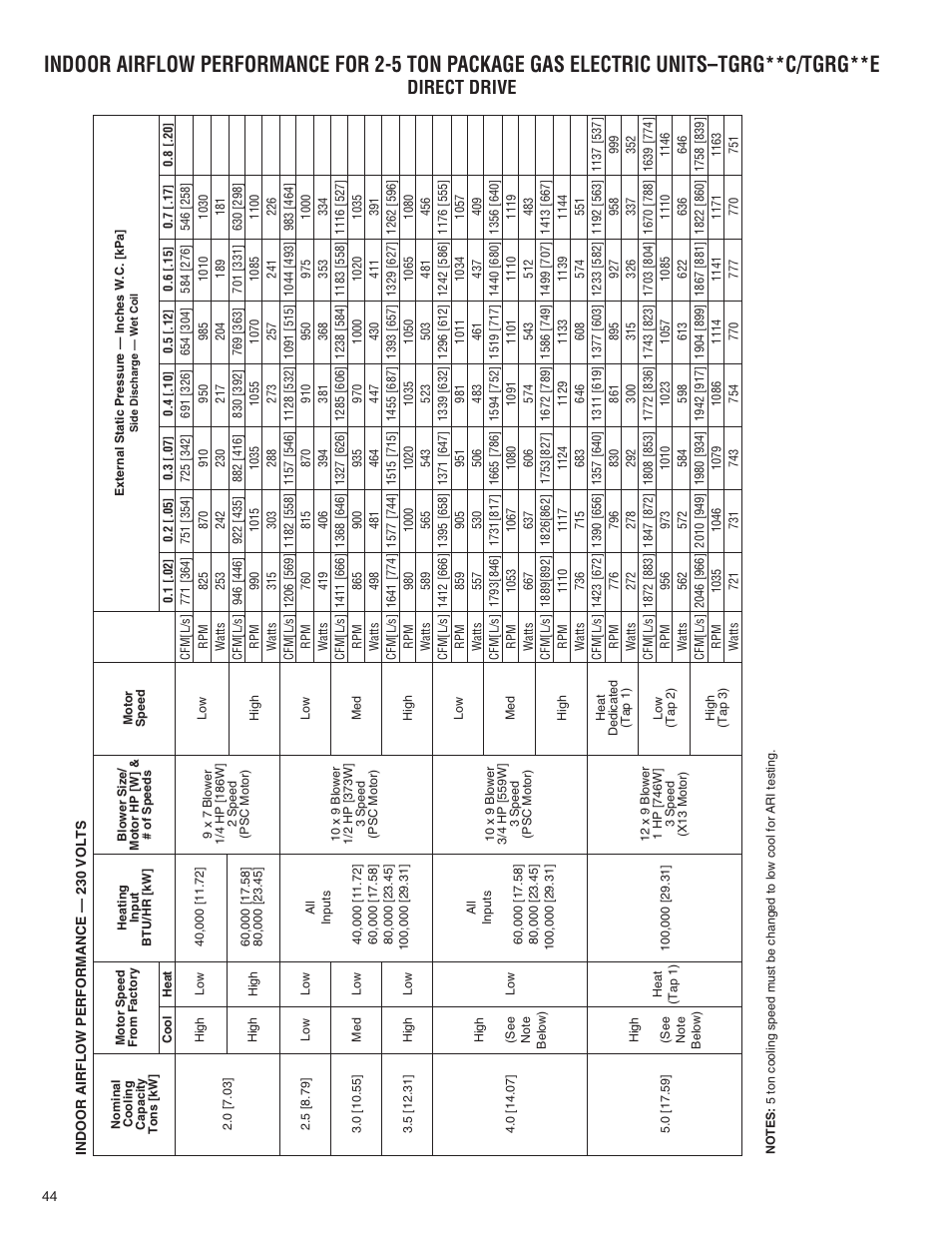 Direct drive | Comfort-Aire TGRG Series for R-410A User Manual | Page 44 / 64