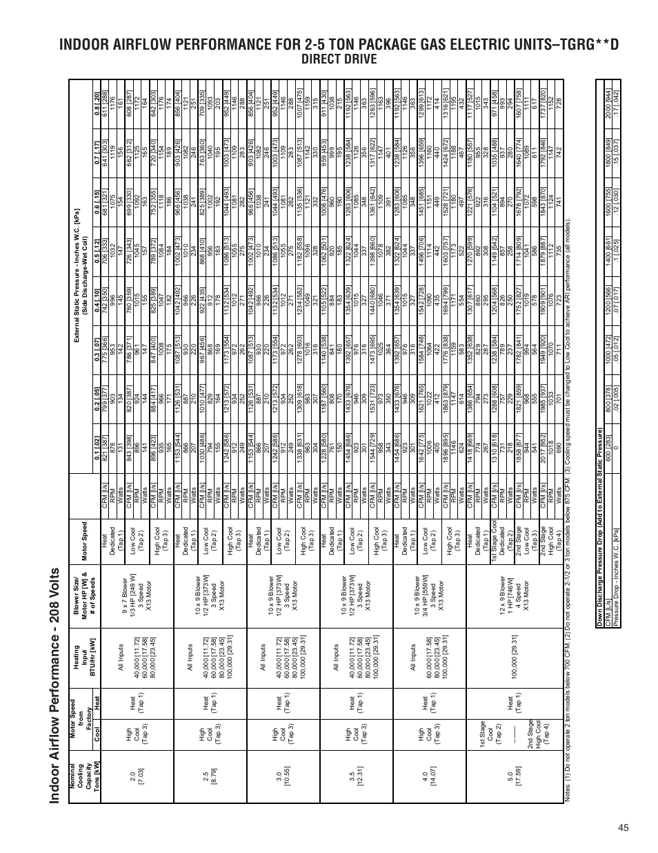 Direct drive | Comfort-Aire TGRG Series for R-410A User Manual | Page 45 / 64