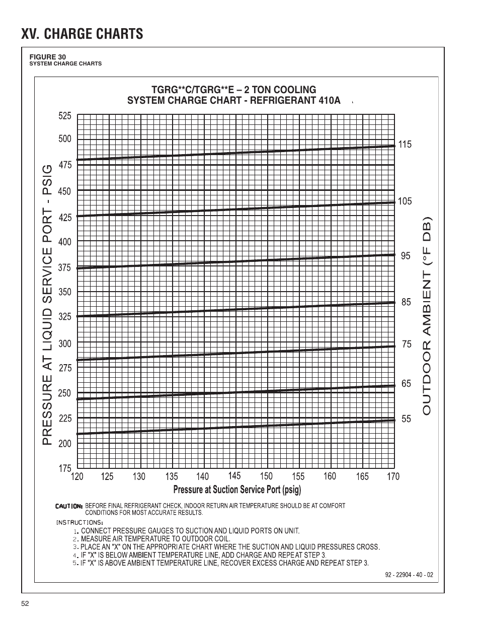 Xv. charge charts | Comfort-Aire TGRG Series for R-410A User Manual | Page 52 / 64