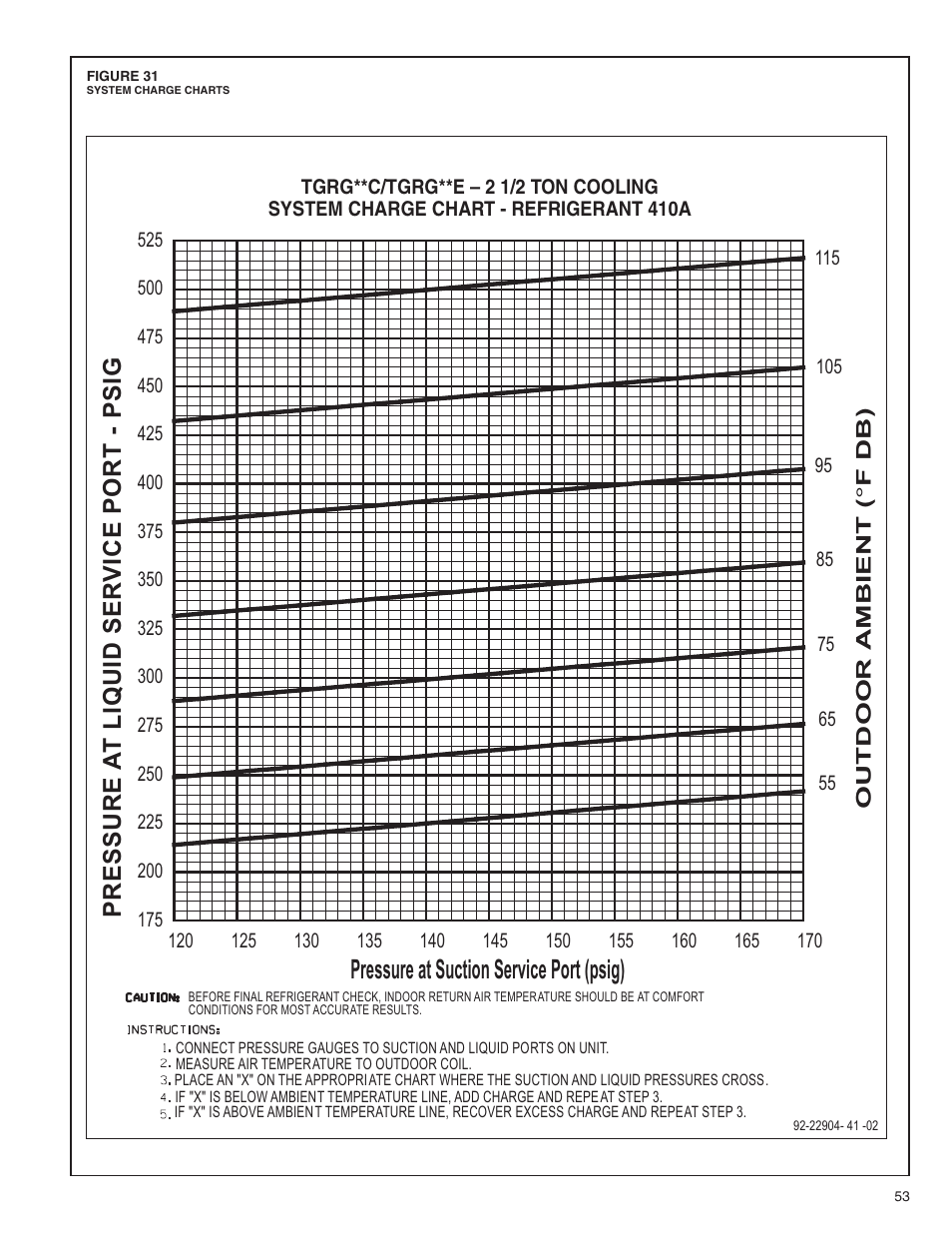 Pressure at suction service port (psig) | Comfort-Aire TGRG Series for R-410A User Manual | Page 53 / 64