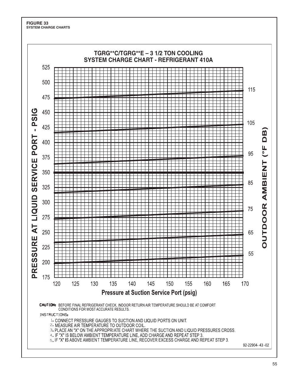 Comfort-Aire TGRG Series for R-410A User Manual | Page 55 / 64