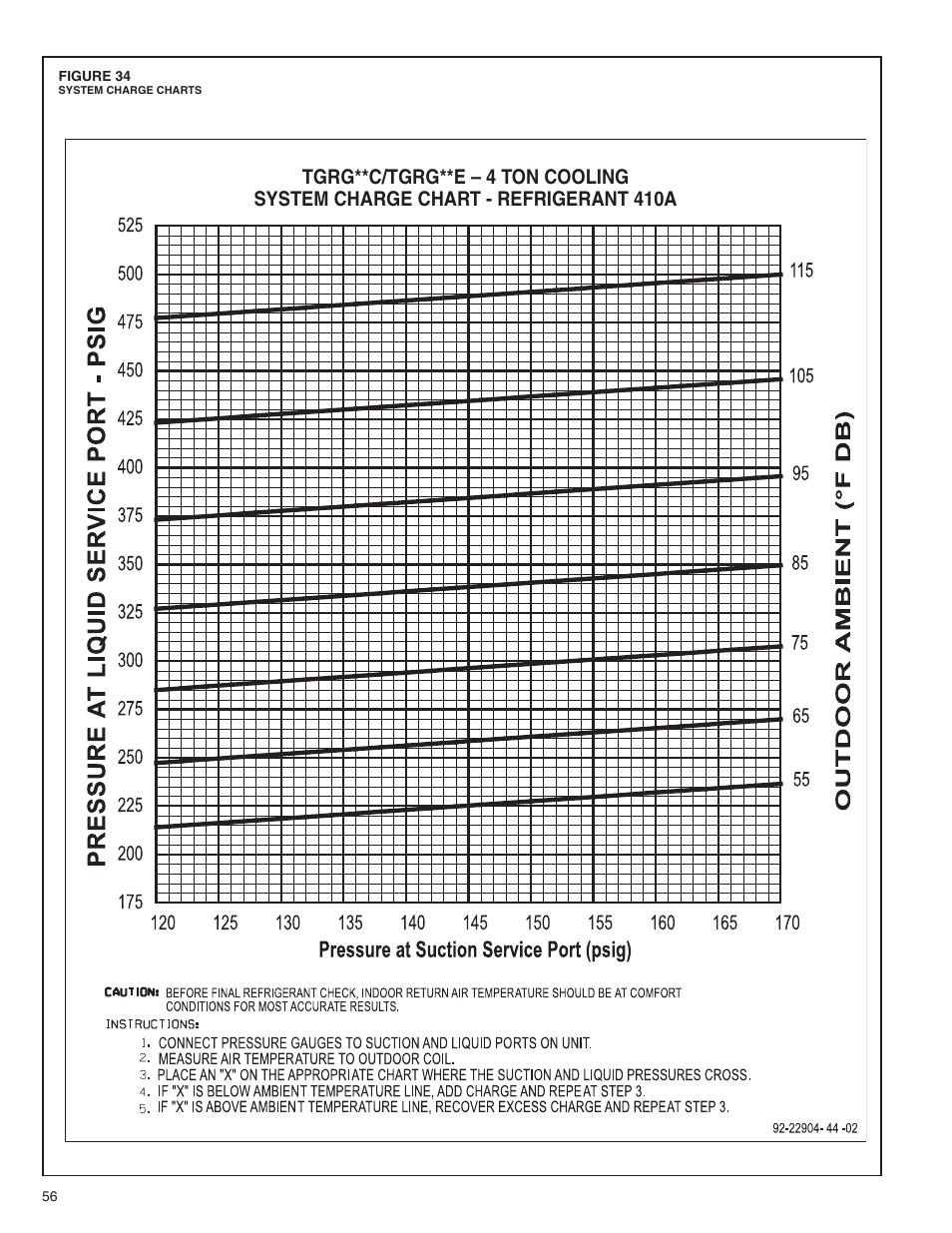 Comfort-Aire TGRG Series for R-410A User Manual | Page 56 / 64