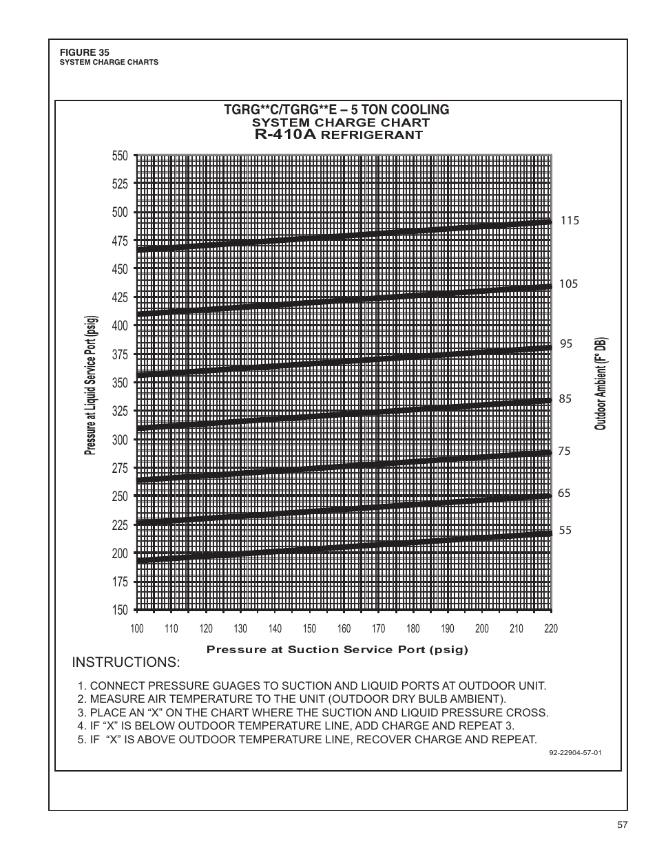 Comfort-Aire TGRG Series for R-410A User Manual | Page 57 / 64