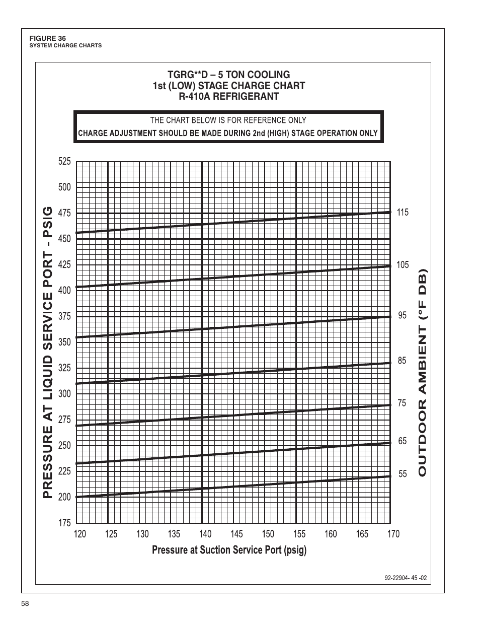 Comfort-Aire TGRG Series for R-410A User Manual | Page 58 / 64
